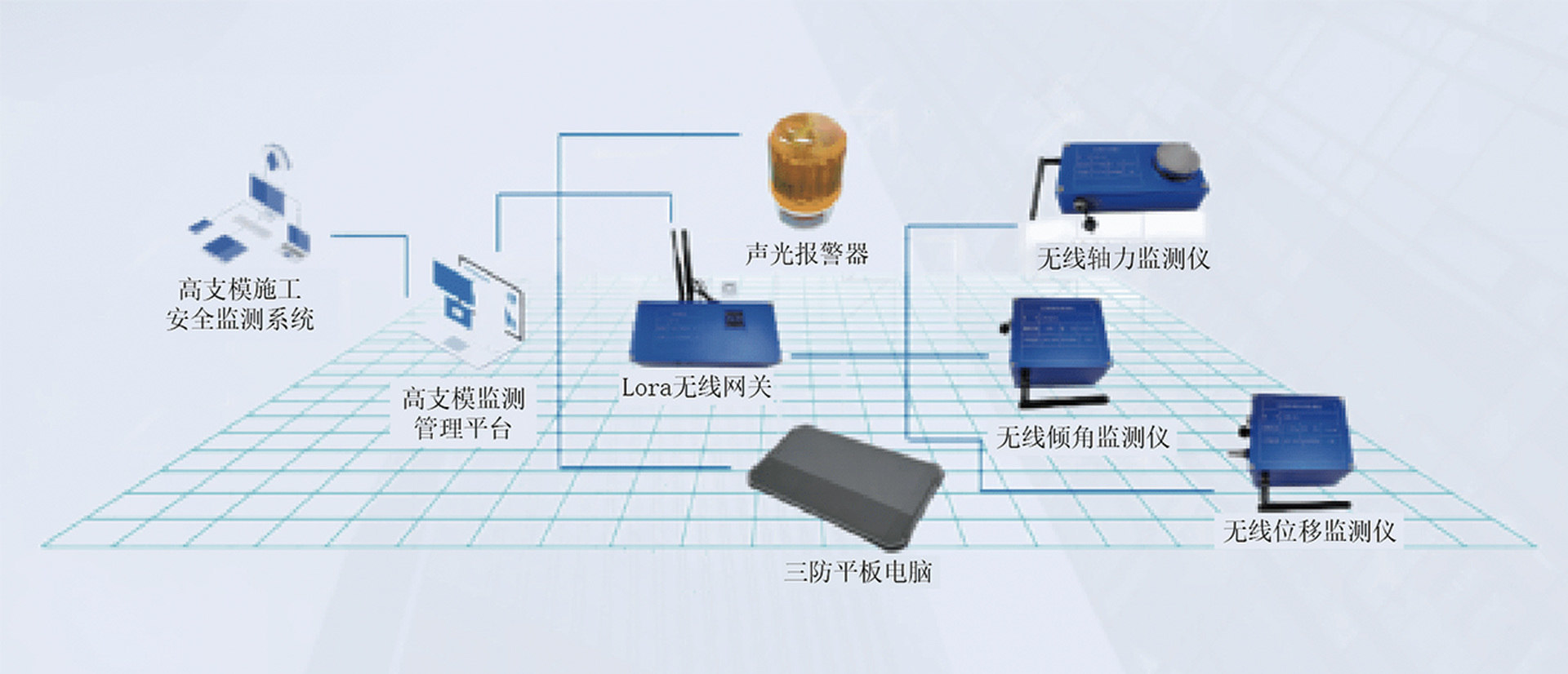 High support die system