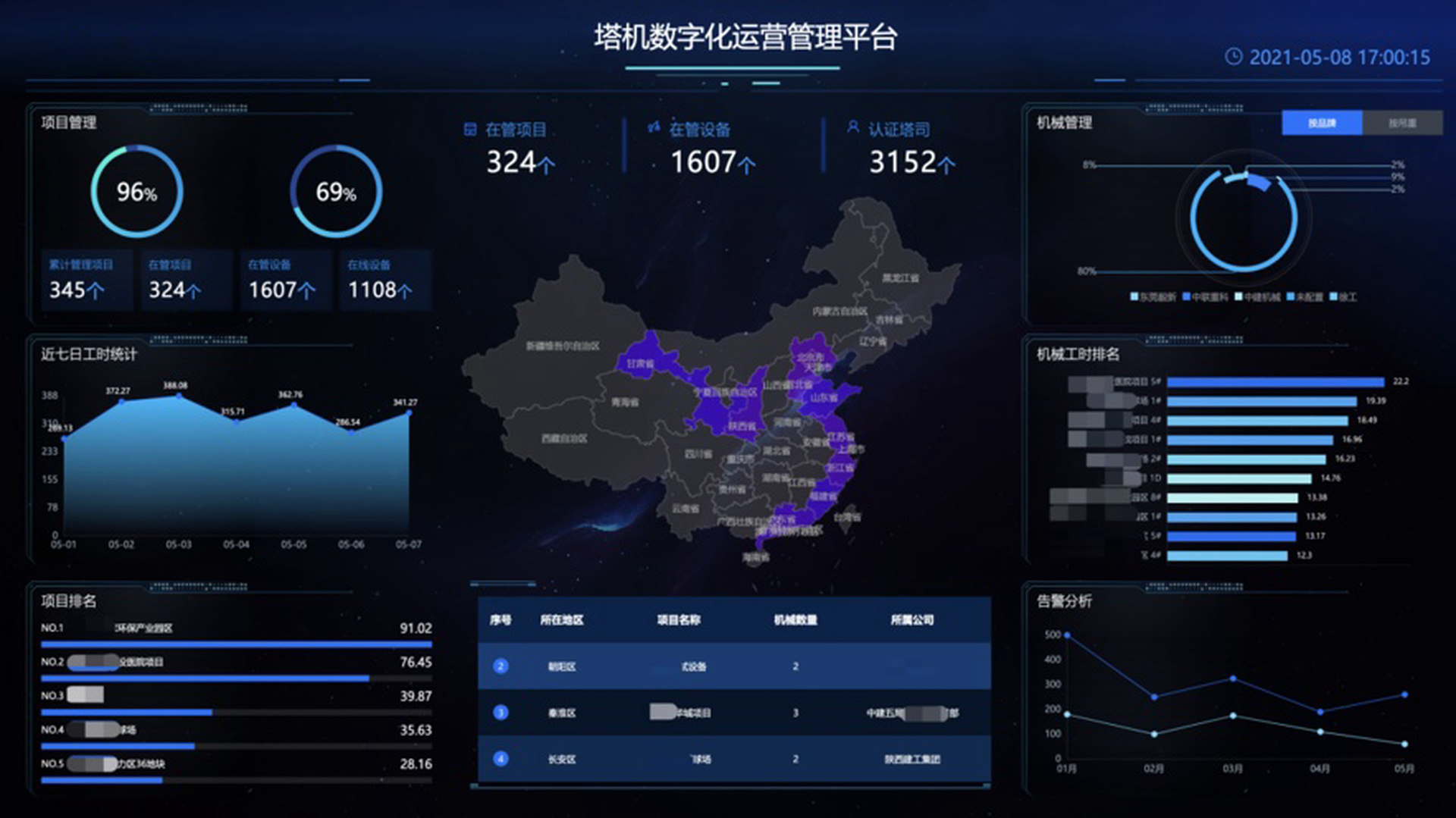 Tower crane digital management platform