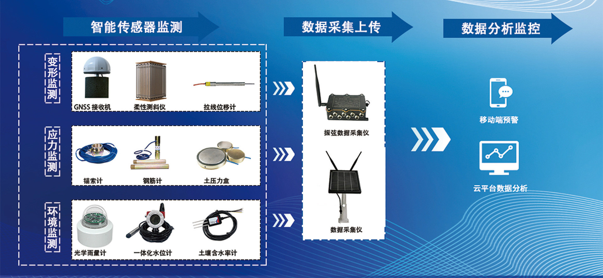 边坡架构图-1