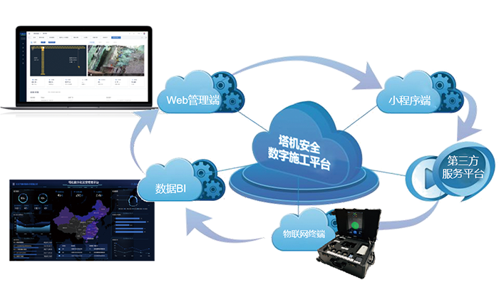 塔机示意图2