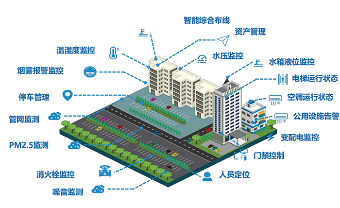 智慧园区