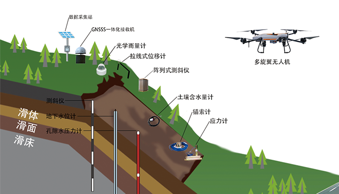 示意图